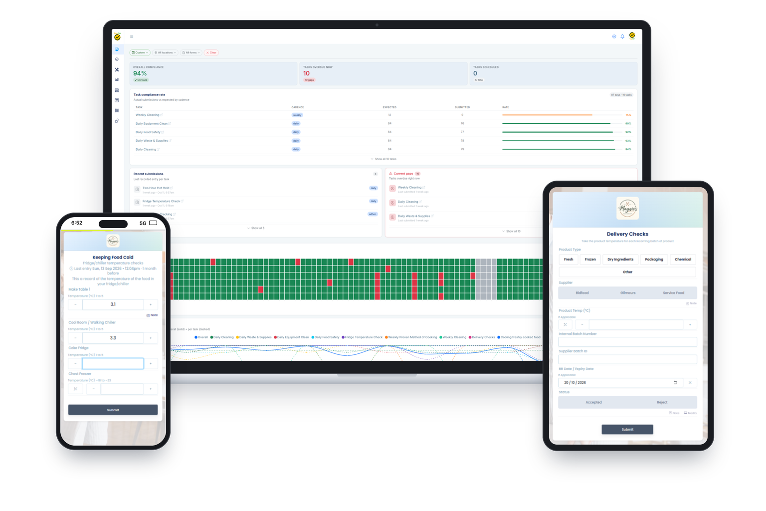 EasyOps on a phone, laptop and tablet: a cooking check, the compliance dashboard and a delivery check