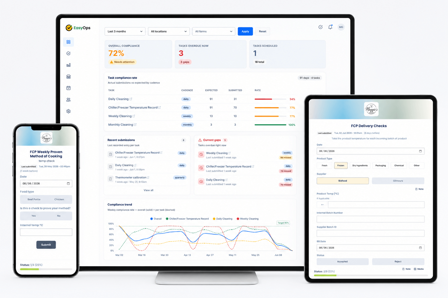 EasyOps platform dashboard